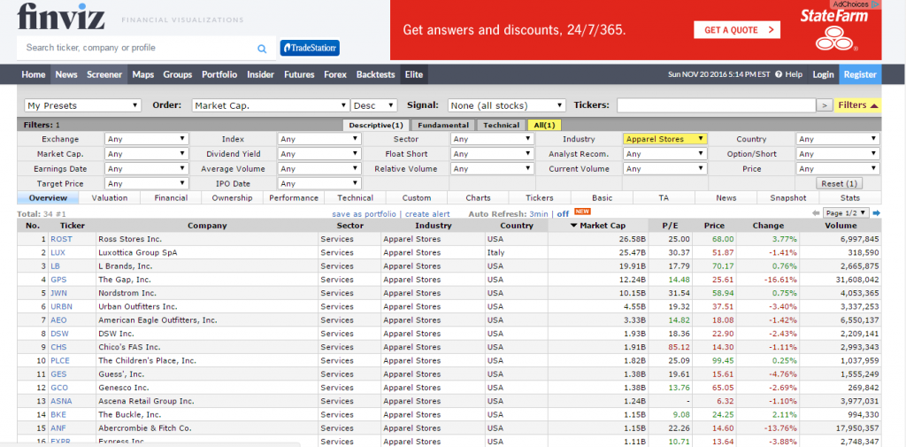 day trading research